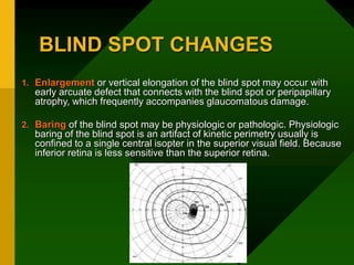 BLIND SPOT CHANGES
1. Enlargement or vertical elongation of the blind spot may occur with
early arcuate defect that connects with the blind spot or peripapillary
atrophy, which frequently accompanies glaucomatous damage.
2. Baring of the blind spot may be physiologic or pathologic. Physiologic
baring of the blind spot is an artifact of kinetic perimetry usually is
confined to a single central isopter in the superior visual field. Because
inferior retina is less sensitive than the superior retina.
 