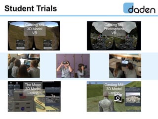 Student Trials
Carding Mill
3D Model
VR
Carding Mill
Photosphere
VR
The Moon
3D Model
Laptop
Carding Mill
3D Model
Laptop
 