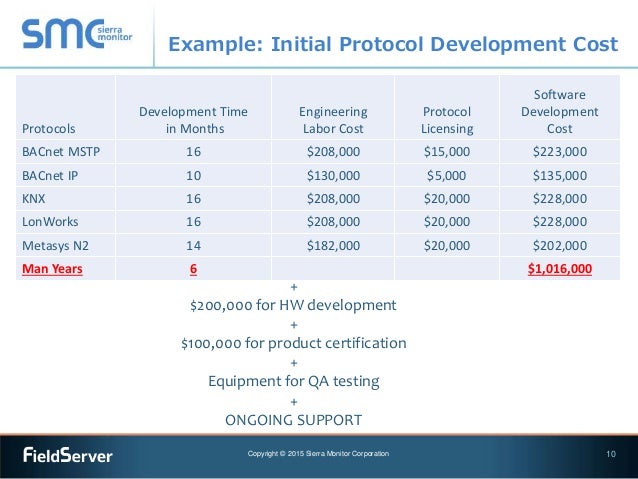 FieldServer for OEM Overview bacnet network mstp wiring 