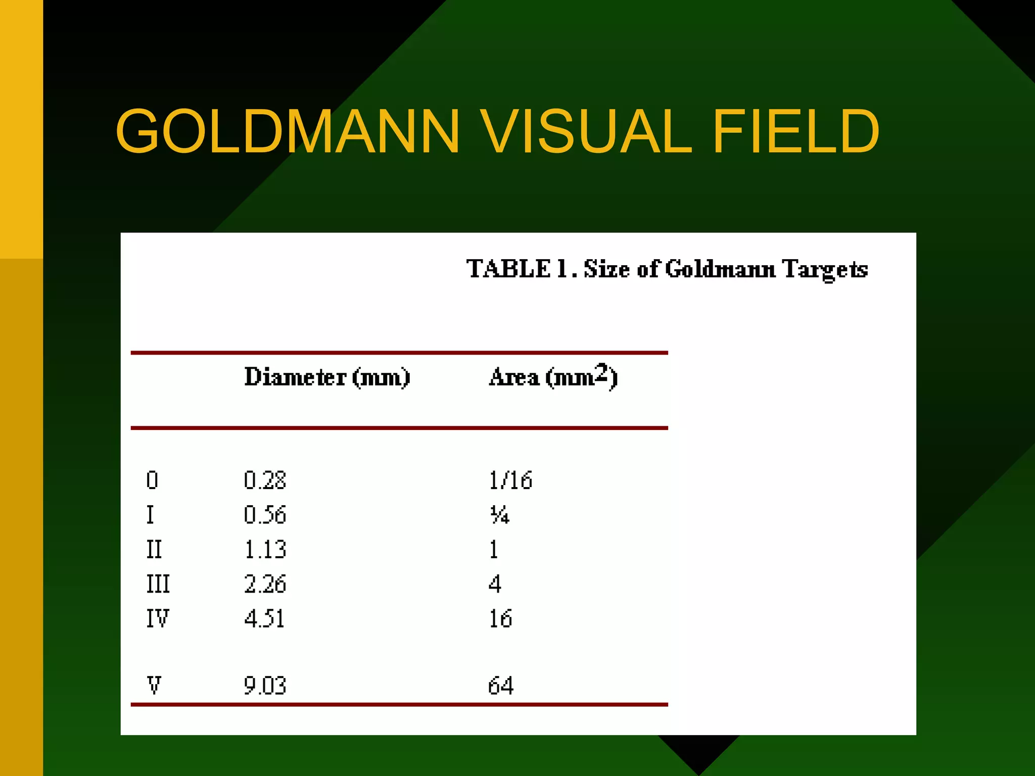 GOLDMANN VISUAL FIELD 