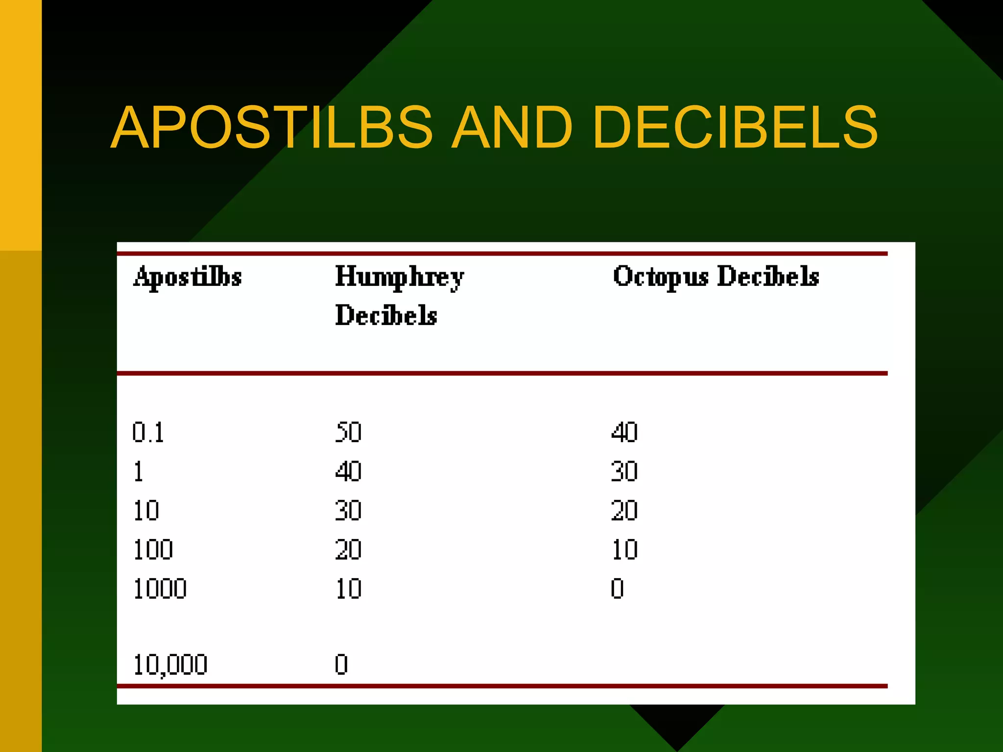 APOSTILBS AND DECIBELS 