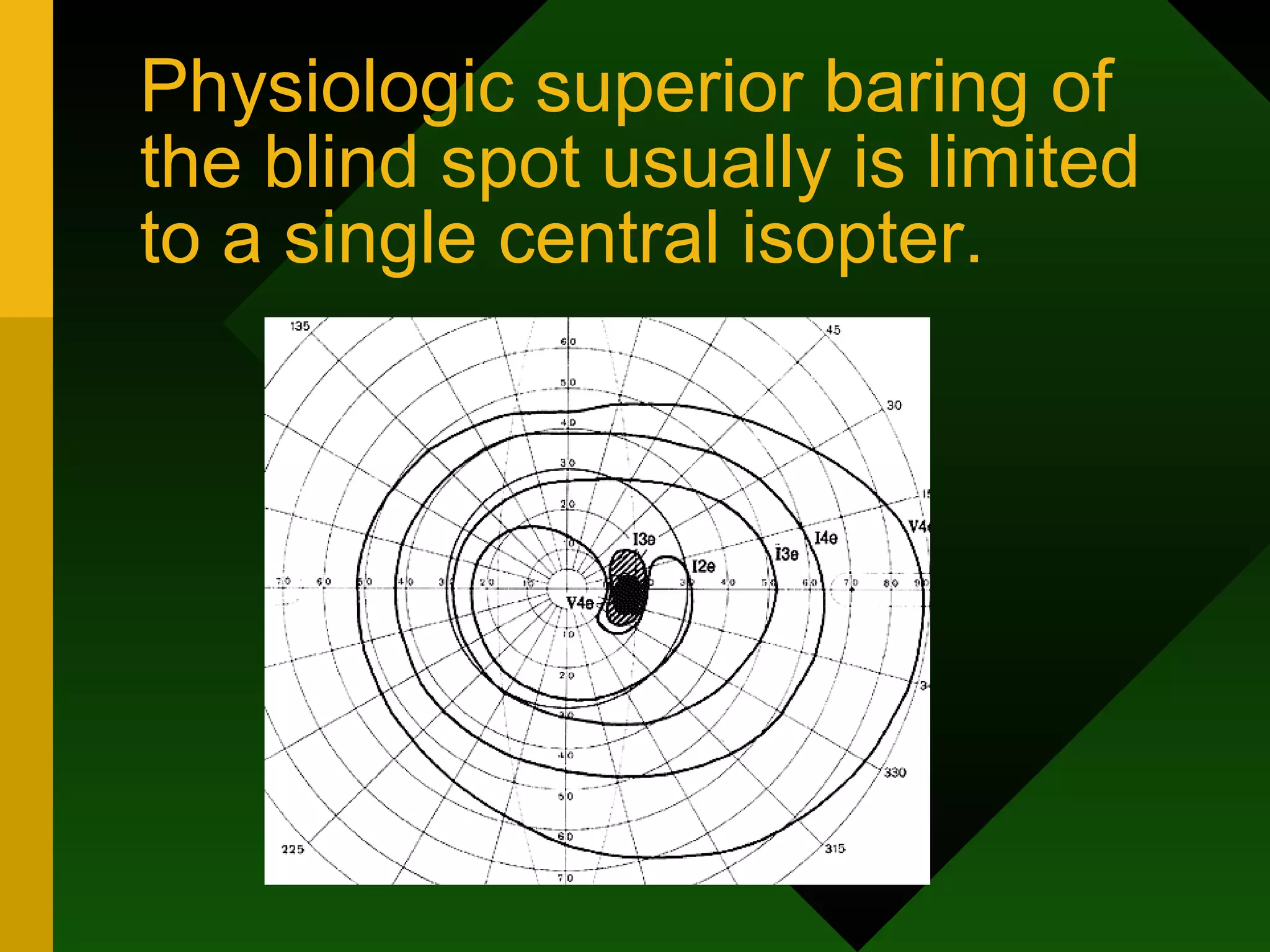 Physiologic superior baring of the blind spot usually is limited to a single central isopter. 