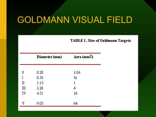GOLDMANN VISUAL FIELD
 