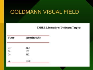 GOLDMANN VISUAL FIELD
 