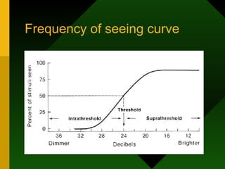 Frequency of seeing curve
 
