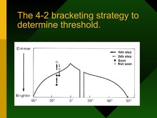 The 4-2 bracketing strategy to
determine threshold.
 