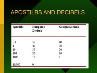 APOSTILBS AND DECIBELS
 