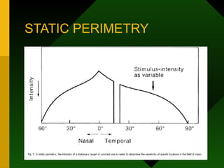 STATIC PERIMETRY
 