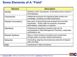 Some Elements of A “Field” Element Description Identity Definition of the “boundaries” of the field and the content it encompasses. Frameworks Intellectual structures for organizing field content and knowledge, including core field hypotheses. Practice Innovations New ways of doing things that emanate from the field hypotheses.  These might be practices; processes; technologies; enterprises; or systems.  Standards Professional standards of practice that can be encompassed in Best Management Practices; credentials; certifications; etc. Reward Systems Ways in which practice innovations are incentivized through public or private market mechanisms. Networks Connecting, aligning and productung networks of players within the field. R&D Investments in field innovations. 