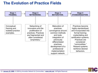 The Evolution of Practice Fields Stage 1: FRAMING.  Stage 2: NETWORKING.  Stage 3: MATURATION.  Stage 4: STANDARDIZATION.  Conceptual framing and isolated practice examples. Networking of innovators and the proliferation of practices. Practices are fragmented and often considered “proprietary.” Maturation of practices; convergence around common methods and tools; integration of previously differentiated practices; development of a professional implementation support network. Practices become highly standardized, and incorporated into formal training; credentialing and certification systems.  Practices are considered “commodities.” Reward systems reinforce desired behaviors. 