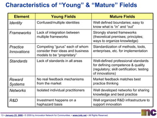 Characteristics of “Young” & “Mature” Fields Element Young Fields Mature Fields Identity Confused/multiple identities Well defined boundaries; easy to know what is “in” and “out” Frameworks Lack of integration between multiple frameworks Strongly shared frameworks (theoretical premises; principles; ways to organize knowledge) Practice Innovations Competing “gurus” each of whom consider their ideas and business models to be “proprietary” Standardization of methods, tools, enterprises, etc. for implementation Standards Lack of standards in all areas  Well-defined professional standards for defining competence & quality (regulatory; skill certification; testing of innovations) Reward Systems No real feedback mechanisms from the market Market feedback matches best practice thinking Networks Isolated individual practitioners Well developed networks for sharing knowledge and best practice R&D Investment happens on a haphazard basis Well organized R&D infrastructure to support innovation 