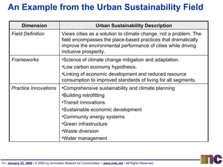 An Example from the Urban Sustainability Field Dimension Urban Sustainability Description Field Definition Views cities as a solution to climate change, not a problem. The field encompasses the place-based practices that dramatically improve the environmental performance of cities while driving inclusive prosperity. Frameworks Science of climate change mitigation and adaptation. Low carbon economy hypothesis. Linking of economic development and reduced resource consumption to improved standards of living for all segments. Practice Innovations Comprehensive sustainability and climate planning Building retrofitting Transit innovations Sustainable economic development Community energy systems Green infrastructure Waste diversion Water management 