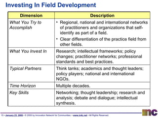 Investing In Field Development Dimension Description What You Try to Accomplish Regional, national and international networks of practitioners and organizations that self-identify as part of a field. Clear differentiation of the practice field from other fields. What You Invest In Research; intellectual frameworks; policy changes; practitioner networks; professional standards and best practices. Typical Partners Think tanks; academics and thought leaders; policy players; national and international NGOs. Time Horizon Multiple decades. Key Skills Networking; thought leadership; research and analysis; debate and dialogue; intellectual synthesis. 