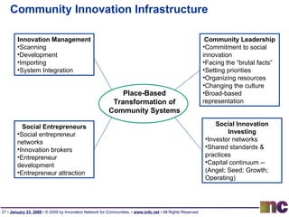 Community Innovation Infrastructure Place-Based Transformation of Community Systems Innovation Management Scanning Development Importing System Integration Social Innovation Investing Investor networks Shared standards & practices Capital continuum --(Angel; Seed; Growth; Operating) Community Leadership Commitment to social innovation Facing the “brutal facts” Setting priorities Organizing resources Changing the culture Broad-based representation Social Entrepreneurs Social entrepreneur networks Innovation brokers Entrepreneur development Entrepreneur attraction 