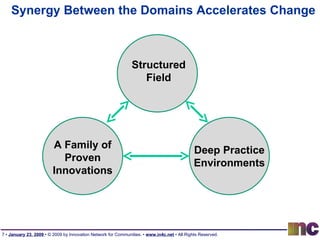 Synergy Between the Domains Accelerates Change Structured Field A Family of Proven Innovations Deep Practice Environments 
