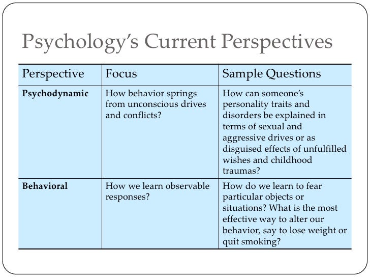 Fields Of Psychology fields-of-psychology