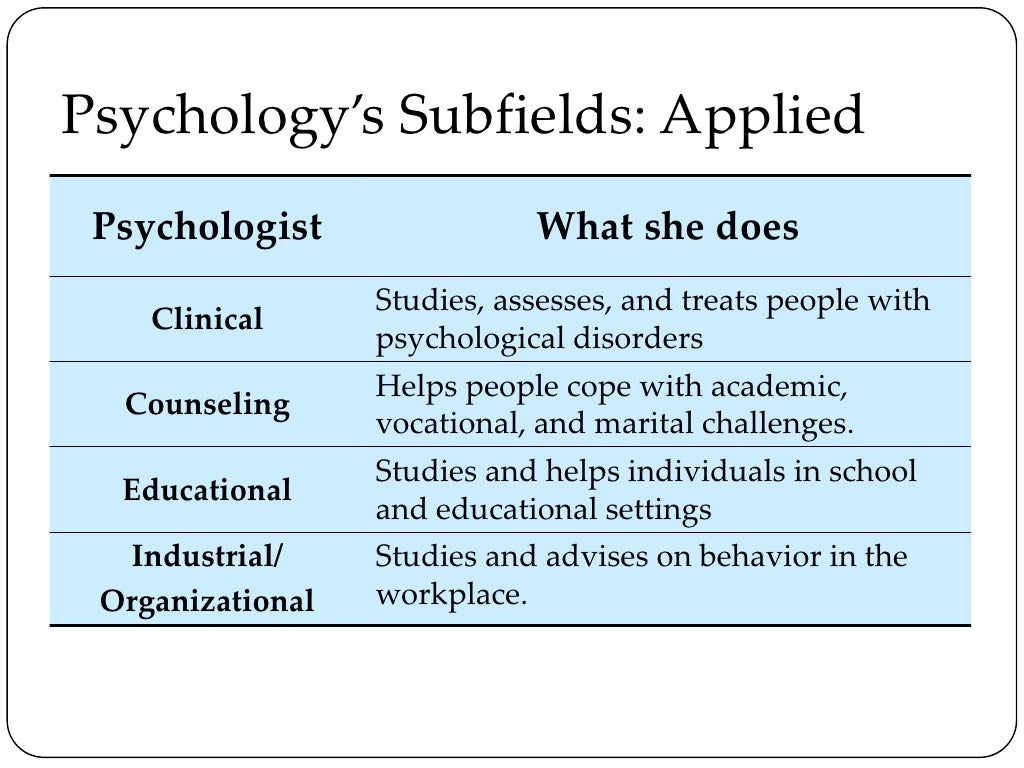 Fields of psychology