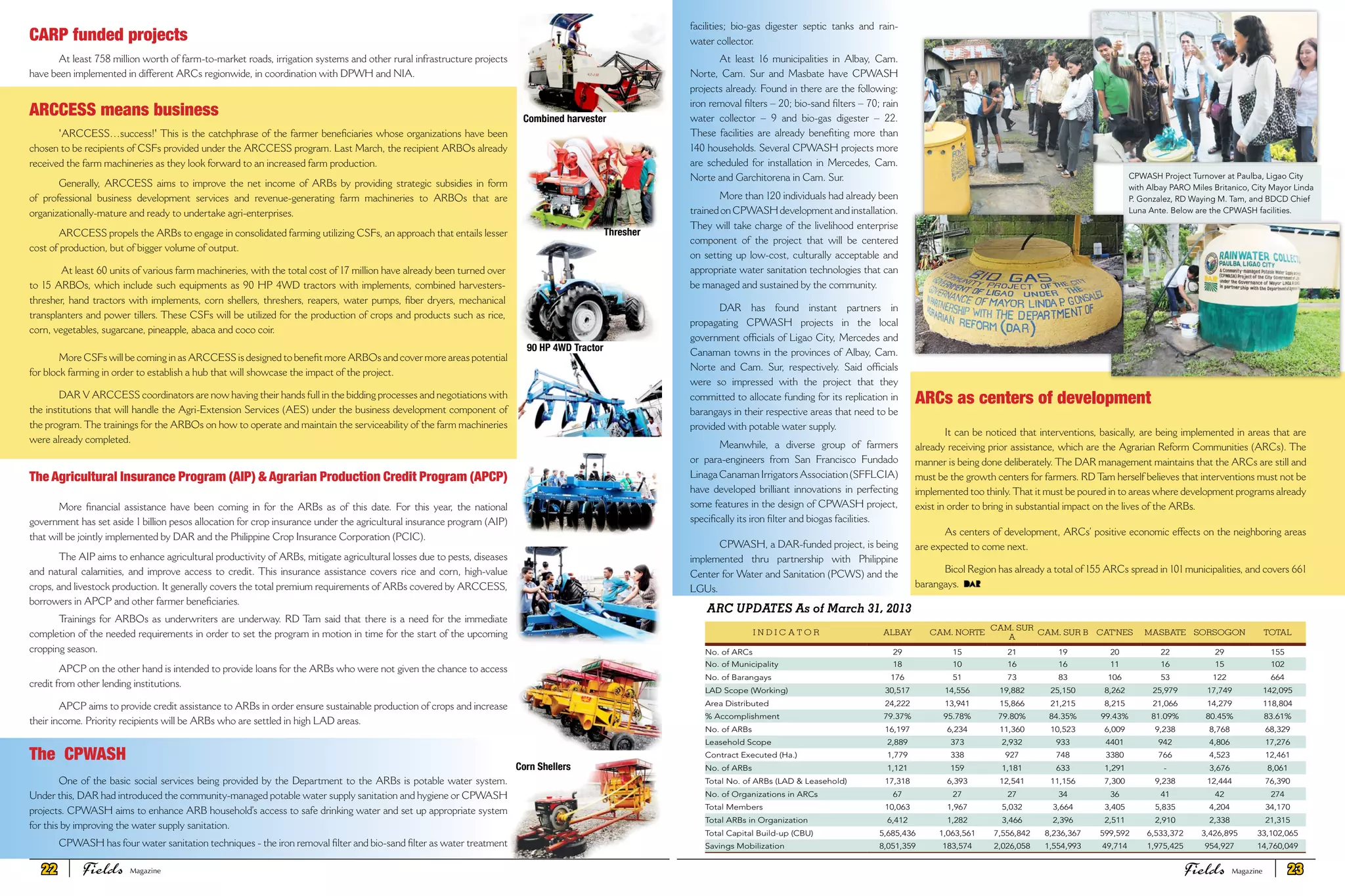 facilities; bio-gas digester septic tanks and rain-
water collector.
At least 16 municipalities in Albay, Cam.
Norte, Cam. Sur and Masbate have CPWASH
projects already. Found in there are the following:
iron removal filters – 20; bio-sand filters – 70; rain
water collector – 9 and bio-gas digester – 22.
These facilities are already benefiting more than
140 households. Several CPWASH projects more
are scheduled for installation in Mercedes, Cam.
Norte and Garchitorena in Cam. Sur.
More than 120 individuals had already been
trained on CPWASH development and installation.
They will take charge of the livelihood enterprise
component of the project that will be centered
on setting up low-cost, culturally acceptable and
appropriate water sanitation technologies that can
be managed and sustained by the community.
DAR has found instant partners in
propagating CPWASH projects in the local
government officials of Ligao City, Mercedes and
Canaman towns in the provinces of Albay, Cam.
Norte and Cam. Sur, respectively. Said officials
were so impressed with the project that they
committed to allocate funding for its replication in
barangays in their respective areas that need to be
provided with potable water supply.
Meanwhile, a diverse group of farmers
or para-engineers from San Francisco Fundado
LinagaCanamanIrrigatorsAssociation(SFFLCIA)
have developed brilliant innovations in perfecting
some features in the design of CPWASH project,
specifically its iron filter and biogas facilities.
CPWASH, a DAR-funded project, is being
implemented thru partnership with Philippine
Center for Water and Sanitation (PCWS) and the
LGUs.
CARP funded projects
At least 758 million worth of farm-to-market roads, irrigation systems and other rural infrastructure projects
have been implemented in different ARCs regionwide, in coordination with DPWH and NIA.
ARCCESS means business
'ARCCESS…success!' This is the catchphrase of the farmer beneficiaries whose organizations have been
chosen to be recipients of CSFs provided under the ARCCESS program. Last March, the recipient ARBOs already
received the farm machineries as they look forward to an increased farm production.
Generally, ARCCESS aims to improve the net income of ARBs by providing strategic subsidies in form
of professional business development services and revenue-generating farm machineries to ARBOs that are
organizationally-mature and ready to undertake agri-enterprises.
ARCCESS propels the ARBs to engage in consolidated farming utilizing CSFs, an approach that entails lesser
cost of production, but of bigger volume of output.
At least 60 units of various farm machineries, with the total cost of 17 million have already been turned over
to 15 ARBOs, which include such equipments as 90 HP 4WD tractors with implements, combined harvesters-
thresher, hand tractors with implements, corn shellers, threshers, reapers, water pumps, fiber dryers, mechanical
transplanters and power tillers. These CSFs will be utilized for the production of crops and products such as rice,
corn, vegetables, sugarcane, pineapple, abaca and coco coir.
More CSFs will be coming in as ARCCESS is designed to benefit more ARBOs and cover more areas potential
for block farming in order to establish a hub that will showcase the impact of the project.
DAR V ARCCESS coordinators are now having their hands full in the bidding processes and negotiations with
the institutions that will handle the Agri-Extension Services (AES) under the business development component of
the program. The trainings for the ARBOs on how to operate and maintain the serviceability of the farm machineries
were already completed.
The Agricultural Insurance Program (AIP) & Agrarian Production Credit Program (APCP)
More financial assistance have been coming in for the ARBs as of this date. For this year, the national
government has set aside 1 billion pesos allocation for crop insurance under the agricultural insurance program (AIP)
that will be jointly implemented by DAR and the Philippine Crop Insurance Corporation (PCIC).
The AIP aims to enhance agricultural productivity of ARBs, mitigate agricultural losses due to pests, diseases
and natural calamities, and improve access to credit. This insurance assistance covers rice and corn, high-value
crops, and livestock production. It generally covers the total premium requirements of ARBs covered by ARCCESS,
borrowers in APCP and other farmer beneficiaries.
Trainings for ARBOs as underwriters are underway. RD Tam said that there is a need for the immediate
completion of the needed requirements in order to set the program in motion in time for the start of the upcoming
cropping season.
APCP on the other hand is intended to provide loans for the ARBs who were not given the chance to access
credit from other lending institutions.
APCP aims to provide credit assistance to ARBs in order ensure sustainable production of crops and increase
their income. Priority recipients will be ARBs who are settled in high LAD areas.
The CPWASH
One of the basic social services being provided by the Department to the ARBs is potable water system.
Under this, DAR had introduced the community-managed potable water supply sanitation and hygiene or CPWASH
projects. CPWASH aims to enhance ARB household’s access to safe drinking water and set up appropriate system
for this by improving the water supply sanitation.
CPWASH has four water sanitation techniques - the iron removal filter and bio-sand filter as water treatment
ARCs as centers of development
It can be noticed that interventions, basically, are being implemented in areas that are
already receiving prior assistance, which are the Agrarian Reform Communities (ARCs). The
manner is being done deliberately. The DAR management maintains that the ARCs are still and
must be the growth centers for farmers. RD Tam herself believes that interventions must not be
implemented too thinly.That it must be poured in to areas where development programs already
exist in order to bring in substantial impact on the lives of the ARBs.
As centers of development, ARCs’ positive economic effects on the neighboring areas
are expected to come next.
Bicol Region has already a total of 155 ARCs spread in 101 municipalities, and covers 661
barangays.
I N D I C A T O R ALBAY CAM. NORTE
CAM. SUR
A
CAM. SUR B CAT'NES MASBATE SORSOGON TOTAL
No. of ARCs 29 15 21 19 20 22 29 155
No. of Municipality 18 10 16 16 11 16 15 102
No. of Barangays 176 51 73 83 106 53 122 664
LAD Scope (Working) 30,517 14,556 19,882 25,150 8,262 25,979 17,749 142,095
Area Distributed 24,222 13,941 15,866 21,215 8,215 21,066 14,279 118,804
% Accomplishment 79.37% 95.78% 79.80% 84.35% 99.43% 81.09% 80.45% 83.61%
No. of ARBs 16,197 6,234 11,360 10,523 6,009 9,238 8,768 68,329
Leasehold Scope 2,889 373 2,932 933 4401 942 4,806 17,276
Contract Executed (Ha.) 1,779 338 927 748 3380 766 4,523 12,461
No. of ARBs 1,121 159 1,181 633 1,291 - 3,676 8,061
Total No. of ARBs (LAD & Leasehold) 17,318 6,393 12,541 11,156 7,300 9,238 12,444 76,390
No. of Organizations in ARCs 67 27 27 34 36 41 42 274
Total Members 10,063 1,967 5,032 3,664 3,405 5,835 4,204 34,170
Total ARBs in Organization 6,412 1,282 3,466 2,396 2,511 2,910 2,338 21,315
Total Capital Build-up (CBU) 5,685,436 1,063,561 7,556,842 8,236,367 599,592 6,533,372 3,426,895 33,102,065
Savings Mobilization 8,051,359 183,574 2,026,058 1,554,993 49,714 1,975,425 954,927 14,760,049
ARC UPDATES As of March 31, 2013
90 HP 4WD Tractor
Thresher
Combined harvester
Corn Shellers
CPWASH Project Turnover at Paulba, Ligao City
with Albay PARO Miles Britanico, City Mayor Linda
P. Gonzalez, RD Waying M. Tam, and BDCD Chief
Luna Ante. Below are the CPWASH facilities.
22 Fields FieldsMagazine Magazine 23
 