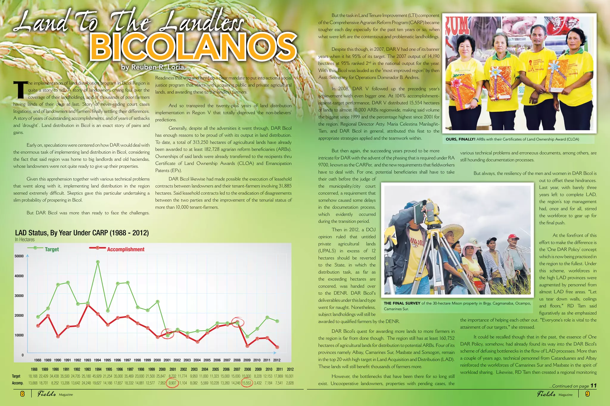 T
he implementation of land distribution program in Bicol Region is
quite a story to tell. A story of landowners crying foul over the
coverage of their landholdings, and of thousands of poor farmers
having lands of their own at last. Story of never-ending court cases
litigations, and of landowners and farmers finally settling their differences.
A story of years of outstanding accomplishments, and of years of setbacks
and ‘drought’. Land distribution in Bicol is an exact story of pains and
gains.
Early on, speculations were centered on how DAR would deal with
the enormous task of implementing land distribution in Bicol, considering
the fact that said region was home to big landlords and old haciendas,
whose landowners were not quite ready to give up their properties.
Given this apprehension together with various technical problems
that went along with it, implementing land distribution in the region
seemed extremely difficult. Skeptics gave this particular undertaking a
slim probability of prospering in Bicol.
But DAR Bicol was more than ready to face the challenges.
Readiness that was anchored on a clear mandate to put into action a social
justice program that starts with acquiring public and private agricultural
lands, and awarding these to the landless farmers.
And so transpired the twenty-plus years of land distribution
implementation in Region V that totally disproved the non-believers’
predictions.
Generally, despite all the adversities it went through, DAR Bicol
has enough reasons to be proud of with its output in land distribution.
To date, a total of 313,250 hectares of agricultural lands have already
been awarded to at least 182,728 agrarian reform beneficiaries (ARBs).
Ownerships of said lands were already transferred to the recipients thru
Certificate of Land Ownership Awards (CLOA) and Emancipation
Patents (EPs).
DAR Bicol likewise had made possible the execution of leasehold
contracts between landowners and their tenant-farmers involving 31,885
hectares. Said leasehold contracts led to the eradication of disagreements
between the two parties and the improvement of the tenurial status of
more than 10,000 tenant-farmers.
Land To The Landless
BICOLANOS
ButthetaskinLandTenureImprovement(LTI)component
of the Comprehensive Agrarian Reform Program (CARP) became
tougher each day especially for the past ten years or so, when
what were left are the contentious and problematic landholdings.
Despite this though, in 2007, DAR V had one of its banner
years when it hit 95% of its target. The 2007 output of 14,190
hectares at 95% ranked 2nd
in the national output for the year.
With this, Bicol was lauded as the 'most improved region' by then
Asst. Secretary for Operations Dominador B. Andres.
In 2008, DAR V followed up the preceding year’s
achievement with even bigger one. At 104% accomplishment-
against-target performance, DAR V distributed 15,554 hectares
of lands to almost 10,000 ARBs regionwide, making said volume
the biggest since 1999 and the percentage highest since 2001 for
the region. Regional Director Atty. Maria Celestina Manlagñit-
Tam, and DAR Bicol in general, attributed this feat to the
appropriate strategies applied and the teamwork within.
But then again, the succeeding years proved to be more
intricate for DAR with the advent of the phasing that is required under RA
9700, known as the CARPer, and the new requirements that fieldworkers
have to deal with. For one, potential beneficiaries shall have to take
their oath before the judge of
the municipality/city court
concerned, a requirement that
somehow caused some delays
in the documetation process,
which evidently occurred
during the transition period.
Then in 2012, a DOJ
opinion ruled that untitled
private agricultural lands
(UPALS) in excess of 12
hectares should be reverted
to the State, in which the
distribution task, as far as
the exceeding hectares are
concered, was handed over
to the DENR. DAR Bicol's
deliverablesunderthislandtype
went for naught. Nonetheless,
subject landholdings will still be
awarded to qualified farmers by the DENR.
DAR Bicol’s quest for awarding more lands to more farmers in
the region is far from done though. The region still has at least 160,752
hectares of agricultural lands for distribution to potential ARBs. Four of its
provinces namely Albay, Camarines Sur, Masbate and Sorsogon, remain
in the top 20 with high target in Land Acquisition and Distribution (LAD).
These lands will still benefit thousands of farmers more.
However, the bottlenecks that have been there for so long still
exist. Uncooperative landowners, properties with pending cases, the
various technical problems and erroneous documents, among others, are
still hounding documentation processes.
But always, the resiliency of the men and women in DAR Bicol is
out to offset these hindrances.
Last year, with barely three
years left to complete LAD,
the region’s top management
had, once and for all, stirred
the workforce to gear up for
the final push.
At the forefront of this
effort to make the difference is
the ‘One DAR Policy’ concept
which is now being practiced in
the region to the fullest. Under
this scheme, workforces in
the high LAD provinces were
augmented by personnel from
almost LAD free areas. "Let
us tear down walls, ceilings
and floors," RD Tam said
figuratively as she emphasized
the importance of helping each other out. "Everyone’s role is vital to the
attainment of our targets," she stressed.
It could be recalled though that in the past, the essence of One
DAR Policy, somehow, had already found its way into the DAR Bicol’s
scheme of defusing bottlenecks in the flow of LAD processes. More than
a couple of years ago, technical personnel from Catanduanes and Albay
reinforced the workforces of Camarines Sur and Masbate in the spirit of
workload sharing. Likewise, RD Tam then created a regional monitoring
by Reuben R. Loria
The Final Survey of the 30-hectare Mison property in Brgy. Cagmanaba, Ocampo,
Camarines Sur.
Ours, Finally! ARBs with their Certificates of Land Ownership Award (CLOA)
1988 1989 1990 1991 1992 1993 1994 1995 1996 1997 1998 1999 2000 2001 2002 2003 2004 2005 2006 2007 2008 2009 2010 2011 2012
Target 18,168 22,429 34,438 35,500 24,705 25,180 45,929 21,254 35,000 35,469 23,000 21,500 25,847 8,702 11,774 9,950 11,000 11,323 15,000 15,000 15,000 8,228 12,153 17,869 16,001
Accomp. 13,668 18,701 8,252 13,206 13,642 24,248 19,627 14,166 17,657 18,332 14,881 12,577 7,952 9,907 11,104 8,082 5,569 10,228 13,260 14,246 15,553 3,432 7,184 7,541 2,828
0
10000
20000
30000
40000
50000
AccomplishmentTarget
2012201120102009200820072006200520042003200220012000199919981997199619951994199319921991199019891988
LAD Status, By Year Under CARP (1988 - 2012)
In Hectares
...Continued on page 11
8 Fields FieldsMagazine Magazine 9
 