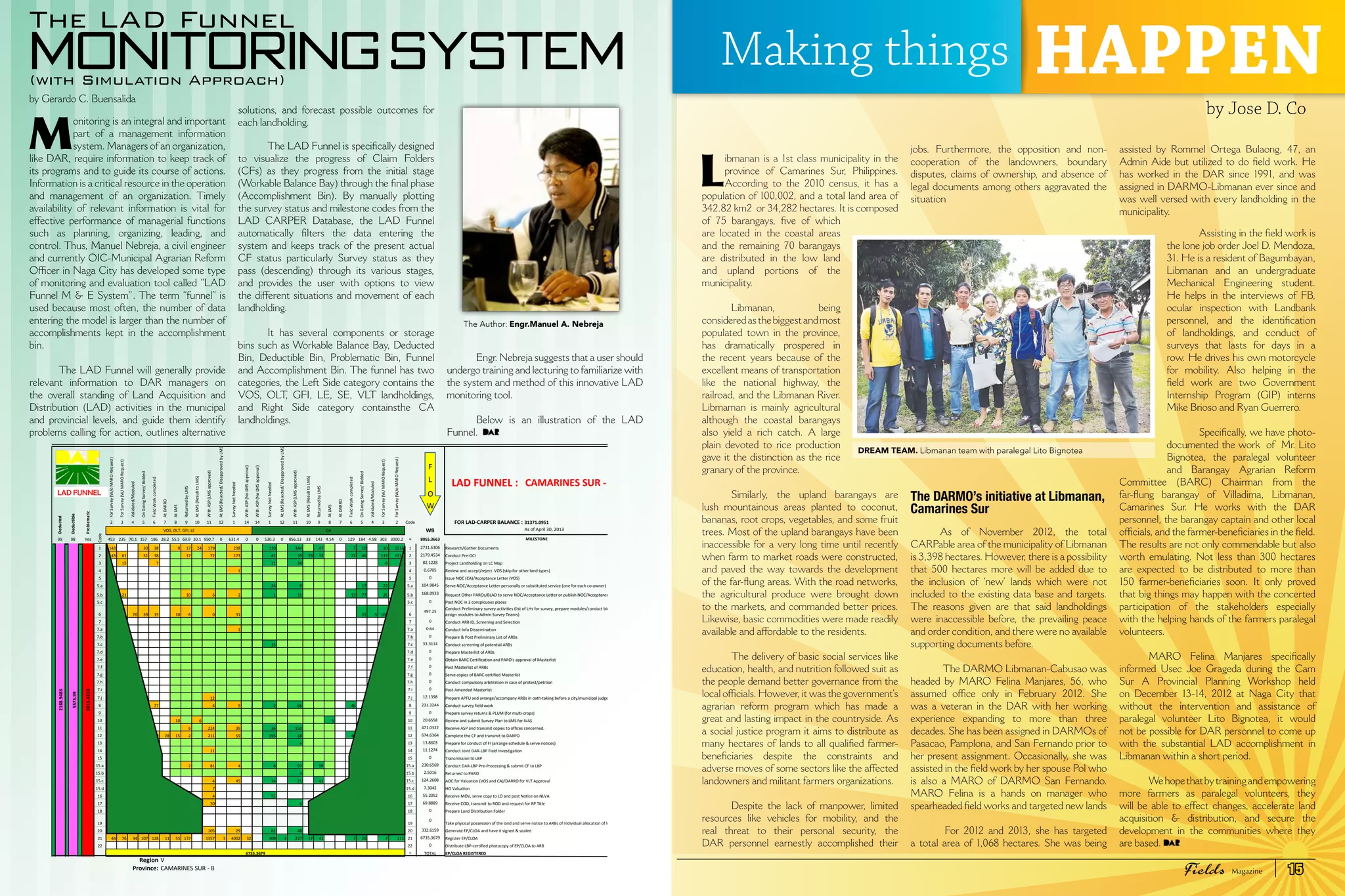 L
ibmanan is a 1st class municipality in the
province of Camarines Sur, Philippines.
According to the 2010 census, it has a
population of 100,002, and a total land area of
342.82 km2  or 34,282 hectares. It is composed
of 75 barangays, five of which
are located in the coastal areas
and the remaining 70 barangays
are distributed in the low land
and upland portions of the
municipality.
Libmanan, being
consideredasthebiggestandmost
populated town in the province,
has dramatically prospered in
the recent years because of the
excellent means of transportation
like the national highway, the
railroad, and the Libmanan River.
Libmaman is mainly agricultural
although the coastal barangays
also yield a rich catch. A large
plain devoted to rice production
gave it the distinction as the rice
granary of the province.
Similarly, the upland barangays are
lush mountainous areas planted to coconut,
bananas, root crops, vegetables, and some fruit
trees. Most of the upland barangays have been
inaccessible for a very long time until recently
when farm to market roads were constructed,
and paved the way towards the development
of the far-flung areas. With the road networks,
the agricultural produce were brought down
to the markets, and commanded better prices.
Likewise, basic commodities were made readily
available and affordable to the residents.
The delivery of basic social services like
education, health, and nutrition followed suit as
the people demand better governance from the
local officials. However, it was the government’s
agrarian reform program which has made a
great and lasting impact in the countryside. As
a social justice program it aims to distribute as
many hectares of lands to all qualified farmer-
beneficiaries despite the constraints and
adverse moves of some sectors like the affected
landowners and militant farmers organizations.
Despite the lack of manpower, limited
resources like vehicles for mobility, and the
real threat to their personal security, the
DAR personnel earnestly accomplished their
jobs. Furthermore, the opposition and non-
cooperation of the landowners, boundary
disputes, claims of ownership, and absence of
legal documents among others aggravated the
situation
The DARMO’s initiative at Libmanan,
Camarines Sur
As of November 2012, the total
CARPable area of the municipality of Libmanan
is 3,398 hectares. However, there is a possibility
that 500 hectares more will be added due to
the inclusion of ‘new’ lands which were not
included to the existing data base and targets.
The reasons given are that said landholdings
were inaccessible before, the prevailing peace
and order condition, and there were no available
supporting documents before.
 The DARMO Libmanan-Cabusao was
headed by MARO Felina Manjares, 56, who
assumed office only in February 2012. She
was a veteran in the DAR with her working
experience expanding to more than three
decades. She has been assigned in DARMOs of
Pasacao, Pamplona, and San Fernando prior to
her present assignment. Occasionally, she was
assisted in the field work by her spouse Pol who
is also a MARO of DARMO San Fernando.
MARO Felina is a hands on manager who
spearheaded field works and targeted new lands
  For 2012 and 2013, she has targeted
a total area of 1,068 hectares. She was being
assisted by Rommel Ortega Bulaong, 47, an
Admin Aide but utilized to do field work. He
has worked in the DAR since 1991, and was
assigned in DARMO-Libmanan ever since and
was well versed with every landholding in the
municipality.
 Assisting in the field work is
the lone job order Joel D. Mendoza,
31. He is a resident of Bagumbayan,
Libmanan and an undergraduate
Mechanical Engineering student.
He helps in the interviews of FB,
ocular inspection with Landbank
personnel, and the identification
of landholdings, and conduct of
surveys that lasts for days in a
row. He drives his own motorcycle
for mobility. Also helping in the
field work are two Government
Internship Program (GIP) interns
Mike Brioso and Ryan Guerrero.
 Specifically, we have photo-
documented the work  of  Mr. Lito
Bignotea, the paralegal volunteer
and Barangay Agrarian Reform
Committee (BARC) Chairman from the
far-flung barangay of Villadima, Libmanan,
Camarines Sur. He works with the DAR
personnel, the barangay captain and other local
officials, and the farmer-beneficiaries in the field.
The results are not only commendable but also
worth emulating. Not less than 300 hectares
are expected to be distributed to more than
150 farmer-beneficiaries soon. It only proved
that big things may happen with the concerted
participation of the stakeholders especially
with the helping hands of the farmers paralegal
volunteers.
MARO Felina Manjares specifically
informed Usec Joe Grageda during the Cam
Sur A Provincial Planning Workshop held
on December 13-14, 2012 at Naga City that
without the intervention and assistance of
paralegal volunteer Lito Bignotea, it would
not be possible for DAR personnel to come up
with the substantial LAD accomplishment in
Libmanan within a short period.
Wehopethatbytrainingandempowering
more farmers as paralegal volunteers, they
will be able to effect changes, accelerate land
acquisition & distribution, and secure the
development in the communities where they
are based.
by Jose D. Co
HAPPEN
DREAM TEAM. Libmanan team with paralegal Lito Bignotea
The LAD Funnel
Monitoring System(with Simulation Approach)
by Gerardo C. Buensalida
M
onitoring is an integral and important
part of a management information
system. Managers of an organization,
like DAR, require information to keep track of
its programs and to guide its course of actions.
Information is a critical resource in the operation
and management of an organization. Timely
availability of relevant information is vital for
effective performance of managerial functions
such as planning, organizing, leading, and
control. Thus, Manuel Nebreja, a civil engineer
and currently OIC-Municipal Agrarian Reform
Officer in Naga City has developed some type
of monitoring and evaluation tool called “LAD
Funnel M & E System”. The term “funnel” is
used because most often, the number of data
entering the model is larger than the number of
accomplishments kept in the accomplishment
bin.
The LAD Funnel will generally provide
relevant information to DAR managers on
the overall standing of Land Acquisition and
Distribution (LAD) activities in the municipal
and provincial levels, and guide them identify
problems calling for action, outlines alternative
solutions, and forecast possible outcomes for
each landholding.
The LAD Funnel is specifically designed
to visualize the progress of Claim Folders
(CFs) as they progress from the initial stage
(Workable Balance Bay) through the final phase
(Accomplishment Bin). By manually plotting
the survey status and milestone codes from the
LAD CARPER Database, the LAD Funnel
automatically filters the data entering the
system and keeps track of the present actual
CF status particularly Survey status as they
pass (descending) through its various stages,
and provides the user with options to view
the different situations and movement of each
landholding.
It has several components or storage
bins such as Workable Balance Bay, Deducted
Bin, Deductible Bin, Problematic Bin, Funnel
and Accomplishment Bin. The funnel has two
categories, the Left Side category contains the
VOS, OLT, GFI, LE, SE, VLT landholdings,
and Right Side category containsthe CA
landholdings.
Engr. Nebreja suggests that a user should
undergo training and lecturing to familiarize with
the system and method of this innovative LAD
monitoring tool.
Below is an illustration of the LAD
Funnel.
ForSurvey(W/oMARORequest)
ForSurvey(W/MARORequest)
Validated/Moduled
OnGoingSurvey/Bidded
FieldWorkcompleted
AtDARRO
AtLMS
ReturnedbyLMS
AtLMS(ResubtoLMS)
WithASP(LMSapproved)
AtLMS(Rejected/DisapprovedbyLMS)
SurveyNotNeeded
WithASP(NoLMSapproval)
WithASP(NoLMSapproval)
SurveyNotNeeded
AtLMS(Rejected/DisapprovedbyLMS)
WithASP(LMSapproved)
AtLMS(ResubtoLMS)
ReturnedbyLMS
AtLMS
AtDARRO
FieldWorkcompleted
OnGoingSurvey/Bidded
Validated/Moduled
ForSurvey(W/MARORequest)
ForSurvey(W/oMARORequest)
LAD FUNNEL : CAMARINES SUR - B
2 3 4 5 6 7 8 9 10 11 12 1 14 14 1 12 11 10 9 8 7 6 5 4 3 2 Code FOR LAD-CARPER BALANCE : 31371.0951
As of April 30, 2013
99 98 Yes 453 235 70.1 157 186 28.2 55.5 69.9 30.1 950.7 0 631.4 0 0 530.3 0 856.13 33 143 4.54 0 129 184 4.98 303 3000.2 = 8055.3663
1 143 0 0 30 38 0 9 17 24 179 0 238 0 0 110 0 344 0 47 0 0 7 10 0 10 1526 1 2731.6306
2 143 61 0 31 38 0 0 17 0 72 0 173 0 0 42 0 39 33 15 0 0 21 46 0 133 1314 2 2179.4534
3 0 15 0 0 7 0 0 0 0 0 0 0 0 0 11 0 24 0 0 0 0 0 0 0 6 19 3 82.1228
4 0 0 0 0 0 0 0 0 0 0 0 1 0 0 0 0 0 0 0 0 0 0 0 0 0 0 4 0.6705
5 0 0 0 0 0 0 0 0 0 0 0 0 0 0 0 0 0 0 0 0 0 0 0 0 0 0 5 0
5.a 0 0 0 0 0 0 0 0 0 0 0 0 0 0 24 0 8 0 0 0 0 0 17 0 22 34 5.a 104.9845
5.b 0 21 0 0 0 0 0 10 0 6 0 2 0 0 1 0 11 0 0 0 0 15 77 0 26 0 5.b 168.0933
5.c 0 0 0 0 0 0 0 0 0 0 0 0 0 0 0 0 0 0 0 0 0 0 0 0 0 0 5.c 0
6 85 91 70 39 15 0 10 6 0 0 0 31 0 0 0 0 0 0 0 0 0 0 35 5 106 3 6
497.25
Serve NOC/Acceptance Letter personally or substituted service (one for each co-owner)
Request Other PAROs/BLAD to serve NOC/Acceptance Letter or publish NOC/Acceptance Letter
Post NOC in 3 conspicuous places
Conduct Preliminary survey activities (list of LHs for survey, prepare modules/conduct bidding;
assign modules to Admin Survey Teams)
CA WB
MILESTONE
Research/Gather Documents
Conduct Pre-OCI
Project Landholding on LC Map
Review and accept/reject VOS (skip for other land types)
Issue NOC (CA)/Acceptance Letter (VOS)
VOS, OLT, GFI, LE
Deducted
Deductible
Problematic
Code

F
L
O
W
6 85 91 70 39 15 0 10 6 0 0 0 31 0 0 0 0 0 0 0 0 0 0 35 5 106 3 6
7 0 0 0 0 0 0 0 0 0 0 0 0 0 0 0 0 0 0 0 0 0 0 0 0 0 0 7 0
7.a 0 0 0 0 0 0 0 0 0 0 0 1 0 0 0 0 0 0 0 0 0 0 0 0 0 0 7.a 0.64
7.b 0 0 0 0 0 0 0 0 0 0 0 0 0 0 0 0 0 0 0 0 0 0 0 0 0 0 7.b 0
7.c 0 0 0 0 0 0 0 0 0 0 0 0 0 0 15 0 0 0 0 0 0 0 0 0 0 18 7.c 33.3114
7.d 0 0 0 0 0 0 0 0 0 0 0 0 0 0 0 0 0 0 0 0 0 0 0 0 0 0 7.d 0
7.e 0 0 0 0 0 0 0 0 0 0 0 0 0 0 0 0 0 0 0 0 0 0 0 0 0 0 7.e 0
7.f 0 0 0 0 0 0 0 0 0 0 0 0 0 0 0 0 0 0 0 0 0 0 0 0 0 0 7.f 0
7.g 0 0 0 0 0 0 0 0 0 0 0 0 0 0 0 0 0 0 0 0 0 0 0 0 0 0 7.g 0
7.h 0 0 0 0 0 0 0 0 0 0 0 0 0 0 0 0 0 0 0 0 0 0 0 0 0 0 7.h 0
7.i 0 0 0 0 0 0 0 0 0 0 0 0 0 0 0 0 0 0 0 0 0 0 0 0 0 0 7.i 0
7.j 0 0 0 0 0 0 0 0 0 12 0 0 0 0 0 0 0 0 0 0 0 0 0 0 0 0 7.j 12.1398
8 20 0 0 7 77 0 0 0 0 4 0 9 0 0 2 0 66 0 0 0 0 46 0 0 0 1 8 231.3244
9 0 0 0 0 0 0 0 0 0 0 0 0 0 0 0 0 0 0 0 0 0 0 0 0 0 0 9 0
10 0 0 0 0 0 0 10 0 6 0 0 0 0 0 0 0 0 0 0 5 0 0 0 0 0 0 10 20.6558
11 0 3 0 1 0 0 0 6 0 224 0 39 0 0 36 0 150 0 0 0 0 0 0 0 0 12 11 471.0322
12 45 12 0 37 10 28 15 2 0 211 0 59 0 0 155 0 38 0 0 0 0 40 0 0 0 22 12 674.6364
13 0 0 0 0 0 0 0 0 0 0 0 0 0 0 0 0 4 0 0 0 0 0 0 0 0 10 13 13.8603
14 0 0 0 0 0 0 0 0 0 11 0 0 0 0 0 0 0 0 0 0 0 0 0 0 0 0 14 11.1274
15 0 0 0 0 0 0 0 0 0 0 0 0 0 0 0 0 0 0 0 0 0 0 0 0 0 0 15 0
15.a 0 0 0 0 0 0 0 2 0 81 0 4 0 0 8 0 97 0 39 0 0 0 0 0 0 0 15.a 230.6569
15.b 0 0 0 0 0 0 0 0 0 0 0 0 0 0 0 0 3 0 0 0 0 0 0 0 0 0 15.b 2.5016
15.c 0 0 0 0 0 0 0 0 0 4 0 45 0 0 14 0 21 0 41 0 0 0 0 0 0 0 15.c 124.2608
Prepare survey returns & PLUM (for multi-crops)
Review and submit Survey Plan to LMS for IVAS
Complete the CF and transmit to DARPO
Prepare for conduct of FI (arrange schedule & serve notices)
Conduct Joint DAR-LBP Field Investigation
Transmission to LBP
Conduct DAR-LBP Pre-Processing & submit CF to LBP
Returned to PARO
AOC for Valuation (VOS and CA)/DARRO for VLT Approval
Receive ASP and transmit copies to offices concerned.
Conduct screening of potential ARBs
Prepare Masterlist of ARBs
Obtain BARC Certification and PARO's approval of Masterlist
Post Masterlist of ARBs
Serve copies of BARC-certified Masterlist
Conduct compulsory arbitration in case of protest/petition
Post Amended Masterlist
Prepare APFU and arrange/accompany ARBs in oath-taking before a city/municipal judge
Conduct survey field work
assign modules to Admin Survey Teams)
Conduct ARB ID, Screening and Selection
Conduct Info Dissemination
Prepare & Post Preliminary List of ARBs
2188.9486
5575.99
8815.4223
15.d 0 0 0 0 0 0 0 0 0 7 0 0 0 0 0 0 0 0 0 0 0 0 0 0 0 0 15.d 7.3042
16 0 0 0 0 0 0 0 0 0 4 0 0 0 0 51 0 0 0 0 0 0 0 0 0 0 0 16 55.2052
17 0 12 0 0 0 0 11 10 0 30 0 0 0 0 0 0 6 0 0 0 0 0 0 0 0 0 17 69.8889
18 0 0 0 0 0 0 0 0 0 0 0 0 0 0 0 0 0 0 0 0 0 0 0 0 0 0 18 0
19 0 0 0 0 0 0 0 0 0 0 0 0 0 0 0 0 0 0 0 0 0 0 0 0 0 0 19
0
20 18 20 0 11 0 0 0 0 0 105 0 29 0 0 61 0 48 0 0 0 0 0 0 0 0 41 20 332.6159
21 44 76 34 107 128 11 55 137 0 1357 3 4002 32 0 309 3 227 17 41 0 0 7 26 0 7 111 21 6735.3679
22 0 0 0 0 0 0 0 0 0 0 0 0 0 0 0 0 0 0 0 0 0 0 0 0 0 0 22 0
= TOTAL EP/CLOA REGISTERED
Region V
Province: CAMARINES SUR - B
HO Valuation
Receive MOV, serve copy to LO and post Notice on NLVA
Receive COD, transmit to ROD and request for RP Title
Prepare Land Distribution Folder
Generate EP/CLOA and have it signed & sealed
Register EP/CLOA
Distribute LBP-certified photocopy of EP/CLOA to ARB
6735.3679
Take physical possession of the land and serve notice to ARBs of individual allocation of lots
The Author: Engr.Manuel A. Nebreja
Making things
Fields Magazine 15
 