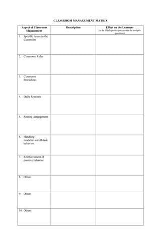 CLASSROOM MANAGEMENT MATRIX
Aspect of Classroom
Management
Description Effect on the Learners
(to be filled up after you answer the analysis
questions)
1. Specific Areas in the
Classroom
2. Classroom Rules
3. Classroom
Procedures
4. Daily Routines
5. Seating Arrangement
6. Handling
misbehavior/off-task
behavior
7. Reinforcement of
positive behavior
8. Others
9. Others
10. Others
 