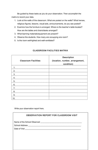 Be guided by these tasks as you do your observation. Then accomplish the
matrix to record your data.
1. Look at the walls of the classroom. What are posted on the walls? What heroes,
religious figures, lessons, visual aids, announcements, do you see posted?
2. Examine how the furniture is arranged. Where is the teacher’s table located?
How are the tables and chairs/desks arranged?
3. What learning materials/equipment are present?
4. Observe the students. How many are occupying one room?
5. Is the room well-lighted and well-ventilated?
CLASSROOM FACILITIES MATRIX
Classroom Facilities
Description
(location, number, arrangement,
condition)
1.
2.
3.
4.
5.
6.
7.
8.
9.
10.
Write your observation report here.
OBSERVATION REPORT FOR CLASSROOM VISIT
Name of the School Observed ___________________________________________
School Address _______________________________________________________
Date of Visit __________________________________________________________
 