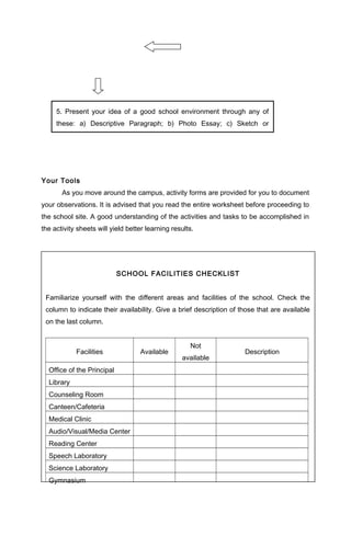 Your Tools
As you move around the campus, activity forms are provided for you to document
your observations. It is advised that you read the entire worksheet before proceeding to
the school site. A good understanding of the activities and tasks to be accomplished in
the activity sheets will yield better learning results.
SCHOOL FACILITIES CHECKLIST
Familiarize yourself with the different areas and facilities of the school. Check the
column to indicate their availability. Give a brief description of those that are available
on the last column.
Facilities Available
Not
available
Description
Office of the Principal
Library
Counseling Room
Canteen/Cafeteria
Medical Clinic
Audio/Visual/Media Center
Reading Center
Speech Laboratory
Science Laboratory
Gymnasium
5. Present your idea of a good school environment through any of
these: a) Descriptive Paragraph; b) Photo Essay; c) Sketch or
drawing; d) Poem, song or rap
 
