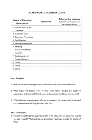 CLASSROOM MANAGEMENT MATRIX
Aspect of Classroom
Management
Description
Effect on the Learners
(to be filled up after you answer
the analysis questions)
1. Specific Areas in the
Classroom
2. Classroom Rules
3. Classroom Procedures
4. Daily Routines
5. Seating Arrangement
6. Handling
misbehavior/off-task
behavior
7. Reinforcement of
Positive Behavior
8. Others
9. Others
10. Others
Your Analysis
1. How did the classroom organization and routines affect the learner’s behavior?
2. What should the teacher have in mind when he/she designs the classroom
organization and routines? What theories and principles should you have in mind?
3. Which behavior strategies were effective in managing the behavior of the learners?
in motivating students? Why were they effective?
Your Reflections
1. Imagine yourself organizing your classroom in the future. In what grade/year level do
you see yourself? What routines and procedures would you consider for this level?
Why?
 