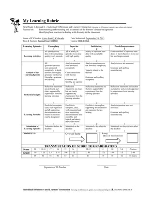 My Learning Rubric
Field Study 1, Episode 4 – Individual Differences and Learners’ Interaction (focusing on differences in gender, race culture and religion)
Focused on: demonstrating understanding and acceptance of the learners’ diverse backgrounds
Identifying best practices in dealing with diversity in the classroom
Name of FS Student Alexa Jean Q. Colocado Date Submitted: September 24, 2015
Year & Section: Second Year/ SED201 Course: BSE-ENGL
Learning Episodes Exemplary
4
Superior
3
Satisfactory
2
Needs Improvement
1
Learning Activities
All episodes were
done with outstanding
quality; work exceeds
4
All or nearly all
episodes were done
with high quality
3
Nearly all episodes were
done with acceptable
quality
2
Fewer than half of episodes were
done; or most objectives were met
but need improvement
1
Analysis of the
Learning Episode
All
questions/episodes
were answered
completely; in depth
answers; thoroughly
grounded on theories.
Exemplary grammar
and spelling
4
Analysis question
were answered
completely.
Clear connections
with theories
Grammar and
Spelling are superior
3
Analysis questions were
not answered completely.
Vaguely related to the
theories
Grammar and spelling
acceptable
2
Analysis were not answered.
Grammar and spelling
unsatisfactory
1
Reflection/Insights
Reflection statements
are profound and
clear; supported by
experiences from the
learning episodes
4
Reflection
statements are clear;
but not clearly
supported by
experiences from the
learning episodes
3
Reflection statements are
shallow; supported by
experiences from the
learning episodes
2
Reflection statements and unclear
and shallow and are not supported
by experiences form learning
episodes
1
Learning Portfolio
Portfolio is complete,
clear, well-organized
and all supporting;
documentations are
located in sections
clearly designated
4
Portfolio is
complete, clear,
well-organized and
most supporting;
documentations area
available and
logical and clearly
marked locations
3
Portfolio is incomplete;
supporting documentation
are organized but are
lacking
2
Analysis question were not
answered
Grammar and spelling
unsatisfactory
1
Submission of
Learning Episodes
Submitted before the
deadline
4
Submitted on the
deadline
3
Submitted a day after the
deadline
2
Submitted two days or more after
the deadline
1
COMMENT/S Over-all Score Rating:
(Base on transmutation)
TRANSMUTATION OF SCORE TO GRADE/RATING
Score 20 19-18 17 16 15 14 13-12 11 10 9-8 .7-below
Grade 1.0 1.25 1.5 1.75 2.00 2.25 2.50 2.75 3.00 3.5 5.00
99 96 93 90 87 84 81 78 75 72 71-below
___________________________ _________________
Signature of FS Teacher Date
Individual Differences and Learners’ Interaction (focusing on differences in gender, race culture and religion) | LEARNING EPISODE 4
 