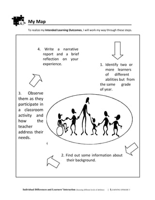 My Map
To realize my Intended Learning Outcomes, I will work my way through these steps.
Individual Differences and Learners’ Interaction (focusing different levels of abilities) | LEARNING EPISODE 5
1. Identify two or
more learners
of different
abilities but from
the same grade
of year.
2. Find out some information about
their background.
3. Observe
them as they
participate in
a classroom
activity and
how the
teacher
address their
needs.
4. Write a narrative
report and a brief
reflection on your
experience.
 