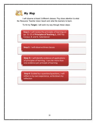 10
My Map
I will observe at least 3 different classes. Pay close attention to what
the Resource Teacher does t teach and what the learners to learn.
To hit my Target, I will work my way through these steps:
Step1: I will review the principles of learning on
pp. 21-25 of Principlesof Teaching 1, 2007 by
Corpuz, B. and G. Salandanan
Step2: I will observethree classes
Step 3: I will identify evidence of applications
of principles of learning. I can cite more than
one evidence per principle of learning
Step4: Guided by a question/questions, i will
reflect o my own experience, writedown my
reflection
 