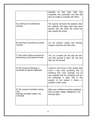 12
activities so that each child can
cooperate and participate and they will
learn to mingle or socialize with others.
5. Learning is an evolutionary
process.
The teacher will teach the students, then
the students will apply what they have
learned. Not only inside the school but
also outside the school.
6. Learning is sometimes a painful
process.
Let the learners realize that learning
requires sacrifices and hard work.
7. One of the richest resources for
the learning is the learner himself.
You, as a learner are the only one who
can help yourself to learn. No one can
help you but yourself.
8. The process of learning is
emotional as well as intellectual.
Learner’s can’t focus in their studies that
much if they have something that is
bothering their mind. Example, one of
your students fails her quiz/exam and do
not participate in class. Talk to the
parents of the student if there’s a
problem in their house
9. The process of problem solving
and
learning are highly unique and
individual.
Make use of different teaching strategies
that can cater multiple intelligences and
learning styles.
 