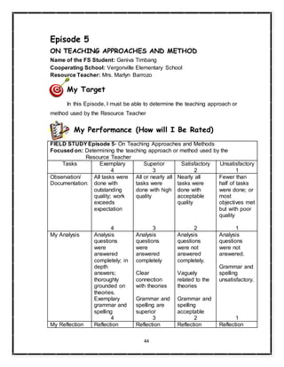 44
Episode 5
ON TEACHING APPROACHES AND METHOD
Name of the FS Student: Geniva Timbang
Cooperating School: Vergonville Elementary School
Resource Teacher: Mrs. Marlyn Barrozo
My Target
In this Episode, I must be able to determine the teaching approach or
method used by the Resource Teacher
My Performance (How will I Be Rated)
FIELD STUDYEpisode 5- On Teaching Approaches and Methods
Focused on: Determining the teaching approach or method used by the
Resource Teacher
Tasks Exemplary
4
Superior
3
Satisfactory
2
Unsatisfactory
1
Observation/
Documentation:
All tasks were
done with
outstanding
quality; work
exceeds
expectation
4
All or nearly all
tasks were
done with high
quality
3
Nearly all
tasks were
done with
acceptable
quality
2
Fewer than
half of tasks
were done; or
most
objectives met
but with poor
quality
1
My Analysis Analysis
questions
were
answered
completely; in
depth
answers;
thoroughly
grounded on
theories.
Exemplary
grammar and
spelling
4
Analysis
questions
were
answered
completely
Clear
connection
with theories
Grammar and
spelling are
superior
3
Analysis
questions
were not
answered
completely.
Vaguely
related to the
theories
Grammar and
spelling
acceptable
2
Analysis
questions
were not
answered.
Grammar and
spelling
unsatisfactory.
1
My Reflection Reflection Reflection Reflection Reflection
 