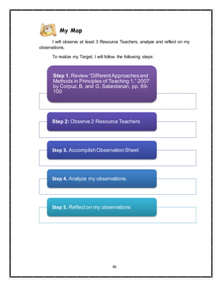 46
My Map
I will observe at least 3 Resource Teachers, analyze and reflect on my
observations.
To realize my Target, I will follow the following steps:
Step 1. Review “DifferentApproachesand
Methods in Principles of Teaching 1,” 2007
by Corpuz, B. and G. Salandanan, pp. 69-
100
Step 2: Observe 2 Resource Teachers
Step 3. AccomplishObservationSheet
Step 4. Analyze my observations.
Step 5. Reflecton my observations
 