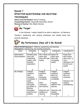 62
Episode 7
EFFECTIVE QUESTIONING AND REACTING
TECHNIQUES
Name of the FS Student: Geniva Timbang
Cooperating School: Vergonville Elementary School
Resource Teacher: Mrs. Marlyn Barrozo
My Target
In this Episode, I expect myself to be able to determine my Resource
Teacher’s questioning and reacting techniques and identify those that
promote interaction.
My Performance (How will I Be Rated)
FIELD STUDYEpisode 7- Effective questioning and Reacting
Focused on: Questioning and reacting techniques
Tasks Exemplary
4
Superior
3
Satisfactory
2
Unsatisfactory
1
Observation/
Documentation:
All tasks were
done with
outstanding
quality; work
exceeds
expectation
4
All or nearly all
tasks were
done with high
quality
3
Nearly all
tasks were
done with
acceptable
quality
2
Fewer than
half of tasks
were done; or
most
objectives met
but with poor
quality
1
My Analysis Analysis
questions
were
answered
completely; in
depth
answers;
thoroughly
grounded on
theories.
Exemplary
grammar and
spelling
Analysis
questions
were
answered
completely
Clear
connection
with theories
Grammar and
spelling are
superior
3
Analysis
questions
were not
answered
completely.
Vaguely
related to the
theories
Grammar and
spelling
acceptable
2
Analysis
questions
were not
answered.
Grammar and
spelling
unsatisfactory.
1
 