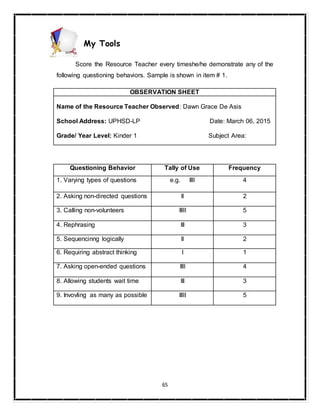65
My Tools
Score the Resource Teacher every timeshe/he demonstrate any of the
following questioning behaviors. Sample is shown in item # 1.
OBSERVATION SHEET
Name of the Resource Teacher Observed: Dawn Grace De Asis
School Address: UPHSD-LP Date: March 06, 2015
Grade/ Year Level: Kinder 1 Subject Area:
Questioning Behavior Tally of Use Frequency
1. Varying types of questions e.g. IIII 4
2. Asking non-directed questions II 2
3. Calling non-volunteers IIIII 5
4. Rephrasing III 3
5. Sequencinng logically II 2
6. Requiring abstract thinking I 1
7. Asking open-ended questions IIII 4
8. Allowing students wait time III 3
9. Invovling as many as possible IIIII 5
 