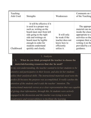Teaching
Aids Used

Strengths

Weaknesses

Chalkboard

It will be effective if it
is used in a proper way
such as; writing on the
board must start from left
side going to the right
side and writings on
board must be legible
enough in order for
students understand
quickly and clearly.

Comments on A
of the Teaching

It will only
be weak if the
teacher does not
know how to
efficiently
utilize it.

The appropri
material can ma
inside the classr
appropriate to u
activities so tha
compare their a
writing it on the
provided by a te
guidance.

1. Analysis
2. 1.

What do you think prompted the teacher to choose the

materials/learning resources that she/ he used?
In my own understanding, the teacher wanted to let her students to be
attentive and participative in their lesson, and also let her students
utilize their analytical skills. The instructional materials used were the
perfect fit because the purpose was accomplished. It really catches the
attention of the students and it aids the teacher’ intention. The
instructional materials serves as a clear representation that was capable
of giving clear information, through this, ht students were actively
engaged in the discussion and the teacher was trying to use her
creativeness and resourcefulness to facilitate the learning.

 