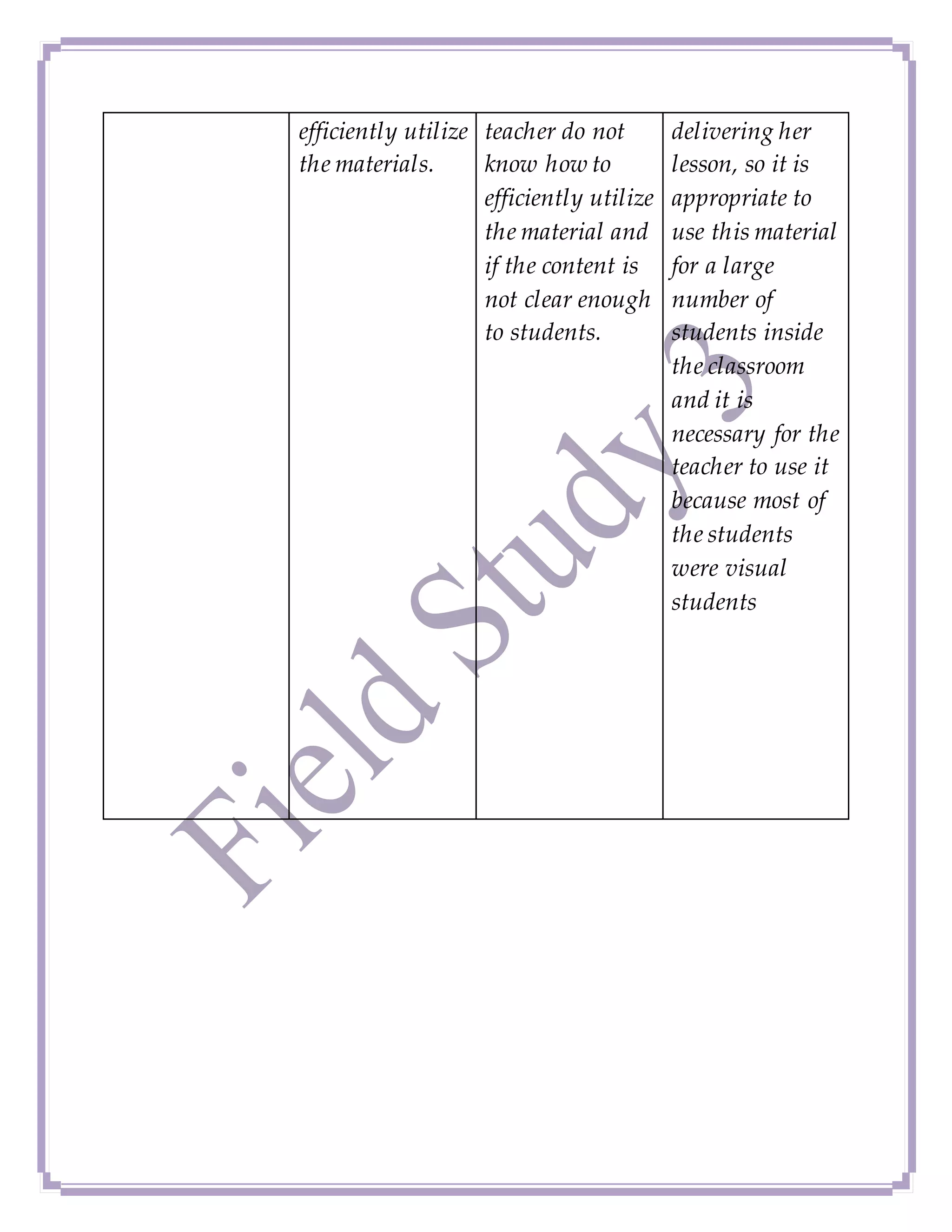 efficiently utilize
the materials.
teacher do not
know how to
efficiently utilize
the material and
if the content is
not clear enough
to students.
delivering her
lesson, so it is
appropriate to
use this material
for a large
number of
students inside
the classroom
and it is
necessary for the
teacher to use it
because most of
the students
were visual
students
 