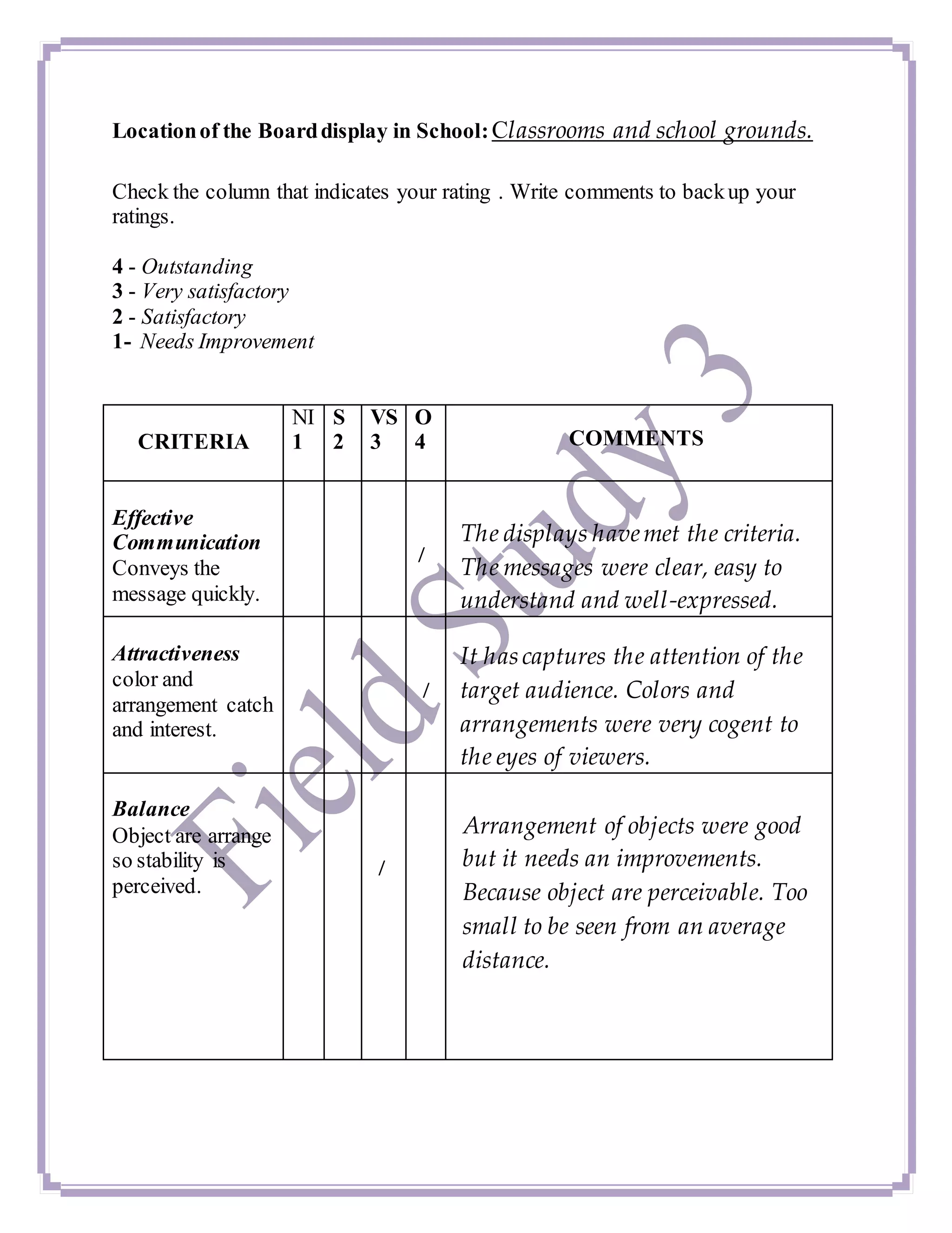 Locationof the Boarddisplay in School:Classrooms and school grounds.
Check the column that indicates your rating . Write comments to backup your
ratings.
4 - Outstanding
3 - Very satisfactory
2 - Satisfactory
1- Needs Improvement
CRITERIA
NI
1
S
2
VS
3
O
4 COMMENTS
Effective
Communication
Conveys the
message quickly.
/
The displays havemet the criteria.
The messages were clear, easy to
understand and well-expressed.
Attractiveness
color and
arrangement catch
and interest.
/
It hascaptures the attention of the
target audience. Colors and
arrangements were very cogent to
the eyes of viewers.
Balance
Object are arrange
so stability is
perceived.
/
Arrangement of objects were good
but it needs an improvements.
Because object are perceivable. Too
small to be seen from an average
distance.
 