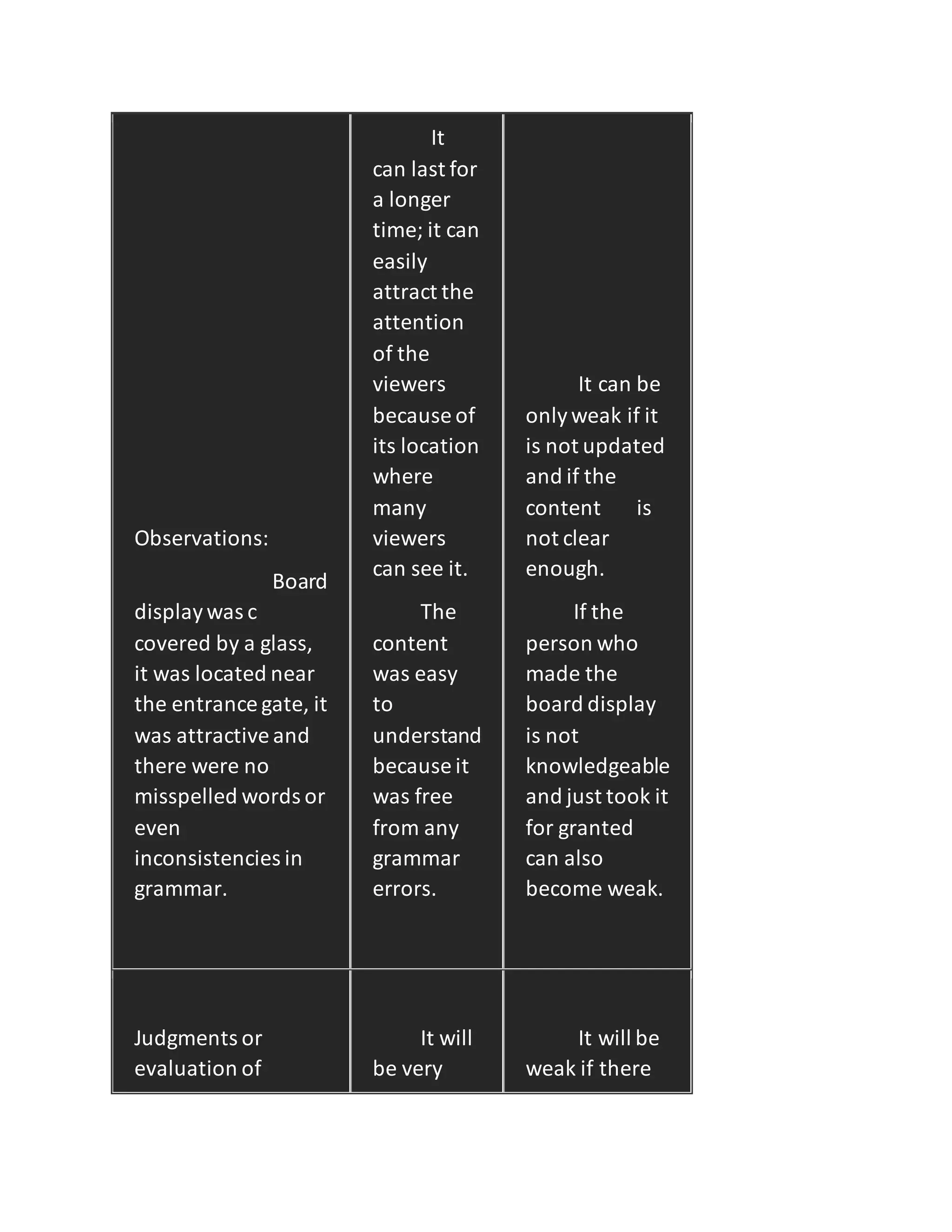 Field study 3 anwsers | DOCX