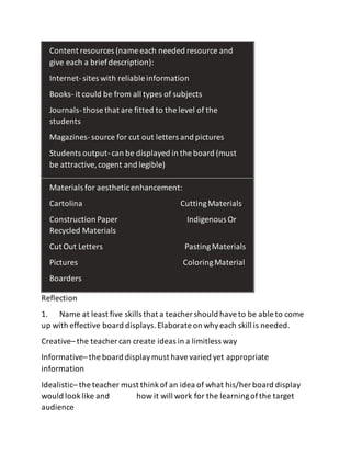 Content resources (name each needed resource and
give each a briefdescription):
Internet-sites with reliable information
Books- it could be from all types of subjects
Journals-those that are fitted to the level of the
students
Magazines-source for cut out letters and pictures
Students output-can be displayed in the board (must
be attractive,cogent and legible)
Materials for aestheticenhancement:
Cartolina CuttingMaterials
Construction Paper Indigenous Or
Recycled Materials
Cut Out Letters PastingMaterials
Pictures ColoringMaterial
Boarders
Reflection
1. Name at least five skills that a teacher should haveto be able to come
up with effective board displays.Elaborate on whyeach skill is needed.
Creative– the teacher can create ideas in a limitless way
Informative– the board displaymust havevaried yet appropriate
information
Idealistic– the teacher must thinkof an idea of what his/her board display
would looklike and how it will work for the learningofthe target
audience
 