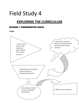 Field Study 4 <br />EXPLORING THE CURRICULUM<br />EPISODE 1 THERMOMETER CHECK<br />Target <br />1. Visit a school a study its vision, mission and goals in relation to the school’s curriculum.<br />2. Observe the interaction between and among students, teachers and other school personnel.<br />4. Generate your insights from your observation and discussion 3. Write down your observation and discuss with your classmates and FS teacher.<br />5. Reflect on your experiences .<br />My Observation Report on Interaction<br />(Your)Name    year/course   <br />School Observed       <br />Grade Level Section<br />Subject observed:   <br />Observation:<br />Student to student interaction patterns:<br />Student to Teacher interaction patterns:<br />Teacher to student’s interaction patterns:<br />Student to non teaching personnel interaction patterns:<br />Teacher to teacher interaction patterns:<br />EPISODE 2<br />“COME, LET’S TALK”<br />TARGET<br />Visit a school and observed how the teacher provide the opportunity to the learners to interact with one another in doing one’s roles.Record how roles are performed by the teacher and the learners.1<br />2<br />make your own documentation of the dialogue or conversation based on the observed roles that each one performs which you feel could have been livelier.<br />Highlight the aspect of the dialogue that indicates the teacher as a role model in developing values in the process of learning.43<br />My Observation Report<br />Name:  Year/course: <br />School observed: <br />Grade level:  Section: <br />Subject observed:<br />Observations:<br />Situation Dialogue <br />Episode 3  <br />(Tell me)<br />Critique the information from the curriculum theory and practice through observation of the:<br />,[object Object]