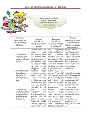Some of the information are not genuine



                                  I just don’t understand why
                                     teacher’s need to have
                                   objectives, strategies, and
                                        assessment tools.




    Objectives                                                           Remarks
                          Strategies             Assessment
 (write down the                                                   (write your personal
                         (describe the          (describe the
teacher’s learning                                                   judgment on the
                    strategies used by the assessment method/s
    objectives)                                                   objectives, strategies,
                           teacher)            & tool/s used)
                                                                      and assessment
                    On first minute the My           cooperating In direct answer
                    teacher            used teacher utilized also regarding personal
1. Nailalarawan     discussion to aware some          assessment views on objectives
   ang kalagayan    the students about procedure first she – it was concise and
   pang – ekolohiya the environment in asks students if they definite and I don’t
   ng asia;         Del Remedio, then really understood the have to question it
                    she took to bridge lesson If I remember since it is articulated
                    the topic in the she asked more than in the subject
                    Philippines        that 3 questions then a curriculum.
2. Nailalahad ang   eventually transfer teacher made test
   kasalukuyang     to inquiry approach was used she said About the strategies,
   katayuan ng      which also the that students should well all I can say she
   yamang likas ng teacher’s technique get ½ sheet of paper picked the suitable
   asia;            in delivering social and before she strategy but it did
                    science matters, after started she arranged not took effect
                    then, some students the               seating sincerely I respect
                    especially in the arrangements                my cooperating
3. Naiipaliwang     front             seats because          some teacher but in this
   ang kahalagahan participate        since students        might condition on how
   ng sustinableng  Mrs. Rono ask many cheat. Then with a she used the strategy
   paglilinang ng   question for the total of 15 items - lack of
   kapaligiran;     students to expound paper – pencil test, coordination and
                    further the problem it is compose of 15 management so I
                    then my cooperating items,        moderately rarely she deals with
                    teacher shift to more difficult and teacher it.
 