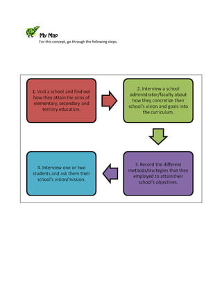 My Map 
For this concept, go through the following steps. 
 