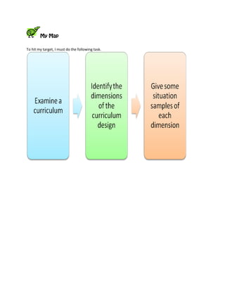 My Map 
To hit my target, I must do the following task. 
 