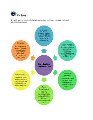 My Tools 
1. explain ways on how to effectively implement the curriculum. Interview the school 
administrator/principal. 
 