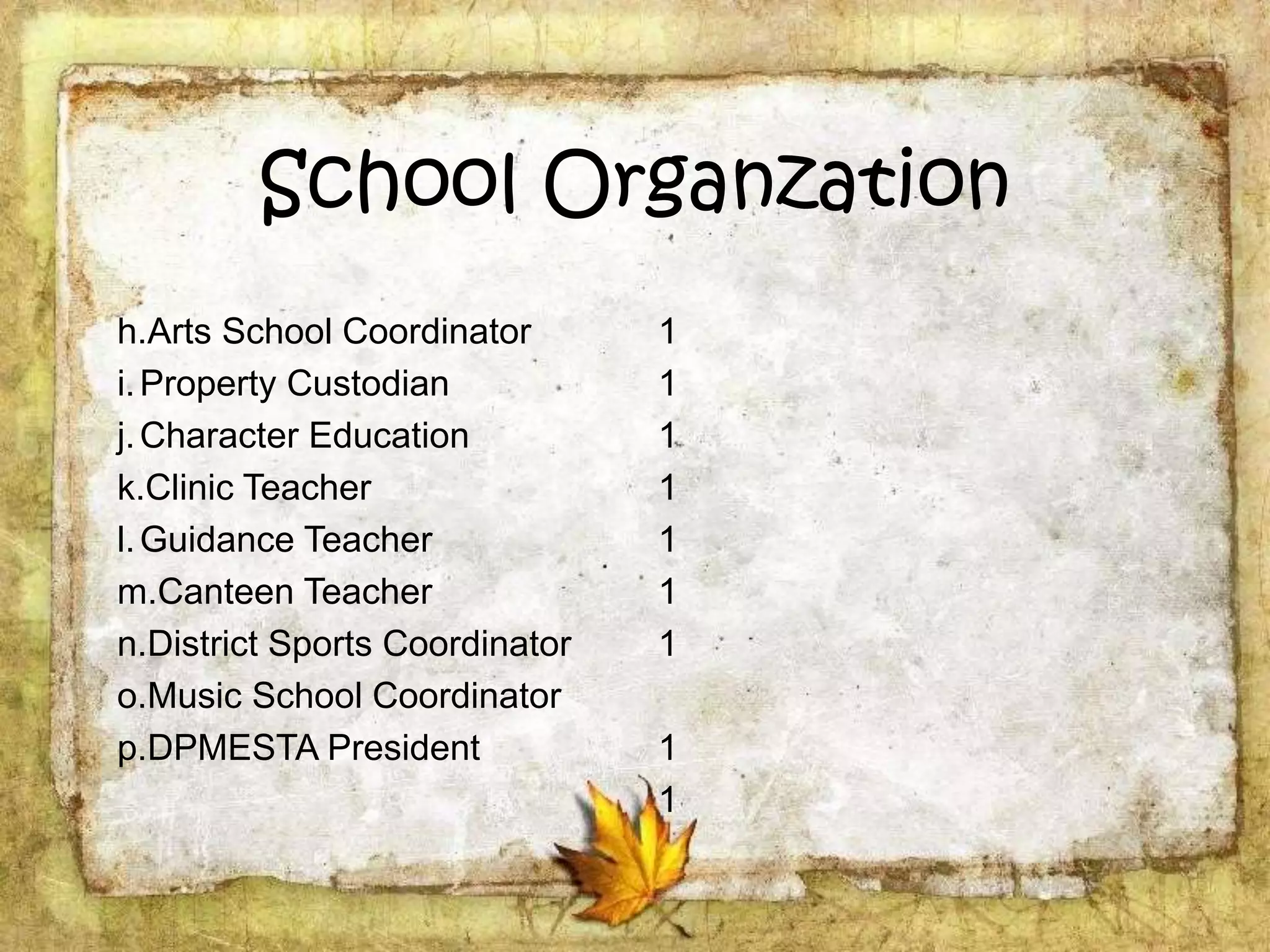School Organzation
h.Arts School Coordinator
i.Property Custodian
j.Character Education
k.Clinic Teacher
l.Guidance Teacher
m.Canteen Teacher
n.District Sports Coordinator
o.Music School Coordinator
p.DPMESTA President
1
1
1
1
1
1
1
1
1
 
