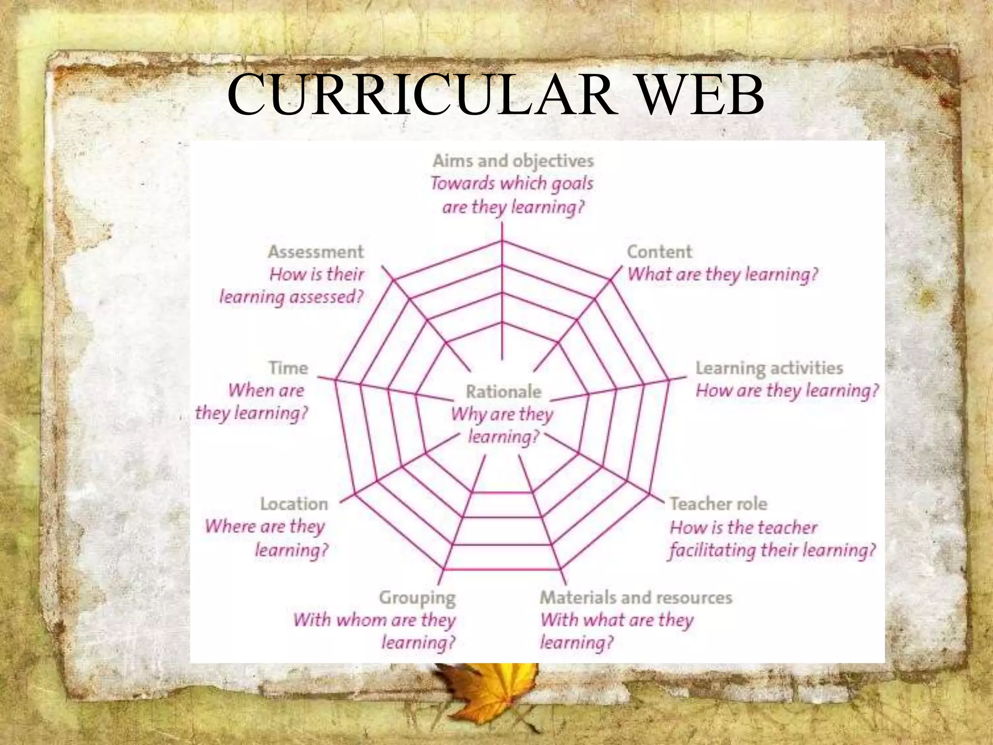 CURRICULAR WEB
 