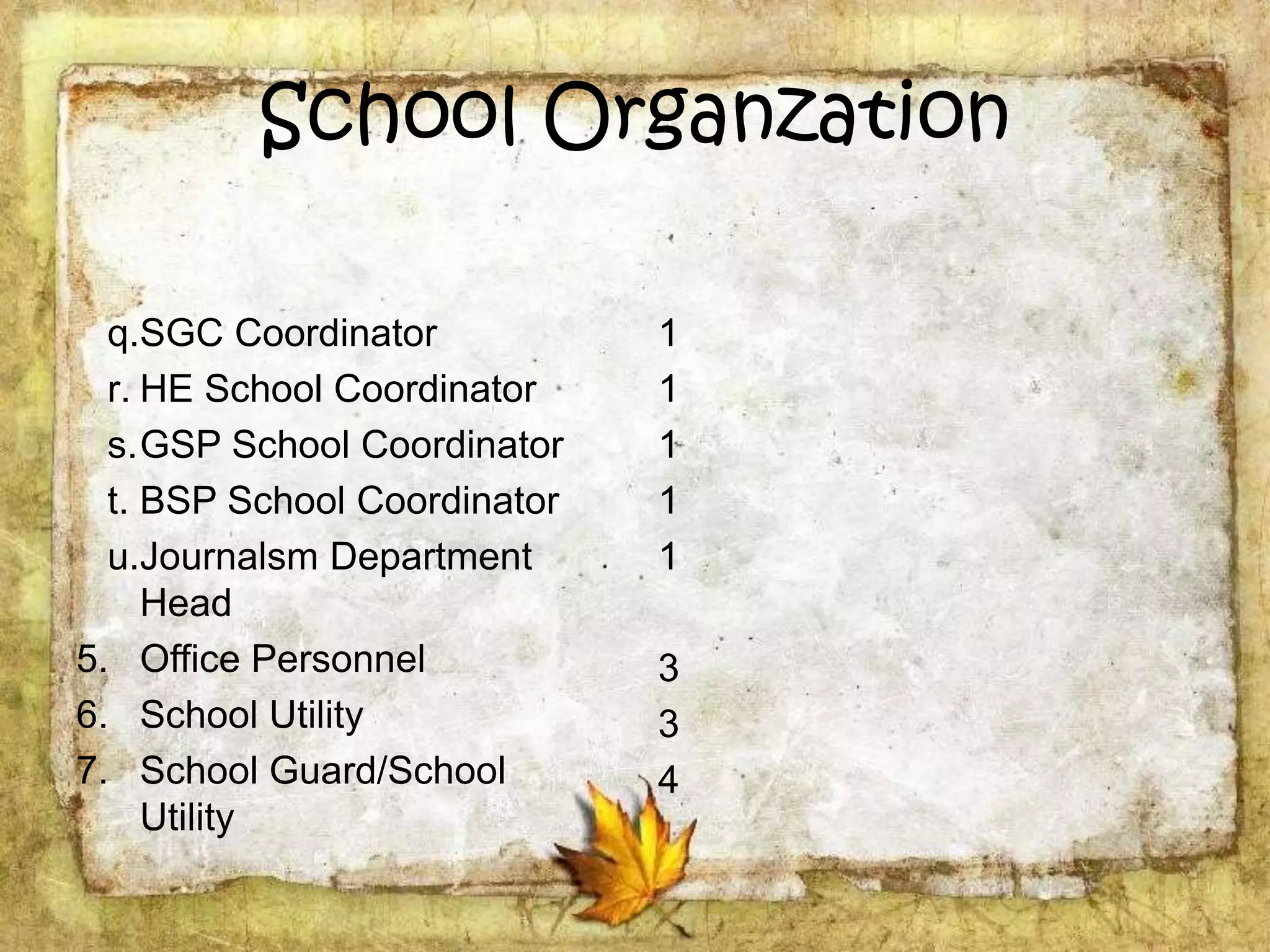 School Organzation
q.SGC Coordinator
r. HE School Coordinator
s.GSP School Coordinator
t. BSP School Coordinator
u.Journalsm Department
Head
5. Office Personnel
6. School Utility
7. School Guard/School
Utility
1
1
1
1
1
3
3
4
 