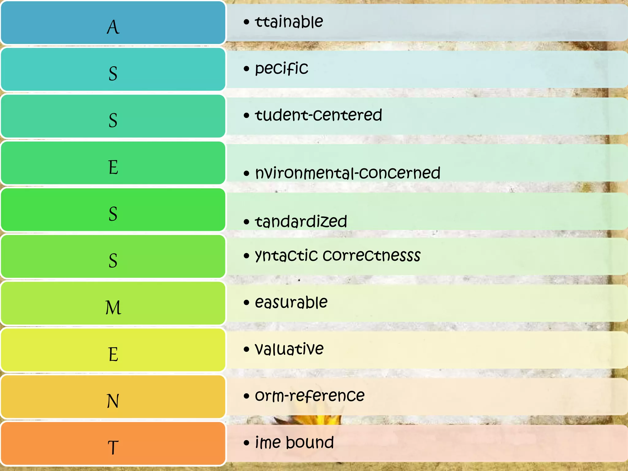 • ttainableA
• pecificS
• tudent-centeredS
• nvironmental-concernedE
• tandardizedS
• yntactic correctnesssS
• easurableM
• valuativeE
• orm-referenceN
• ime boundT
 